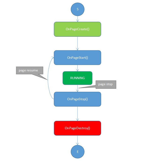 lifecycle